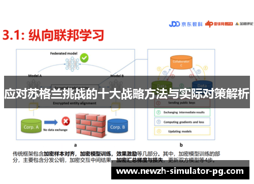 应对苏格兰挑战的十大战略方法与实际对策解析