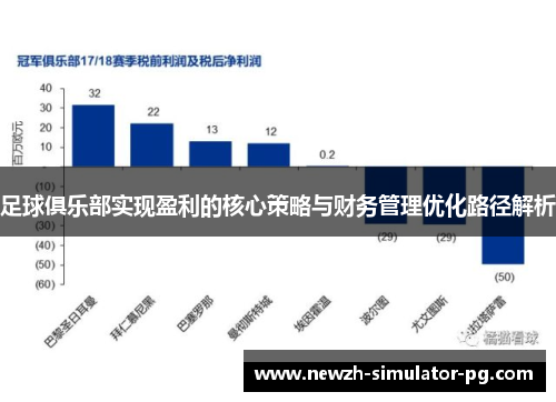 足球俱乐部实现盈利的核心策略与财务管理优化路径解析