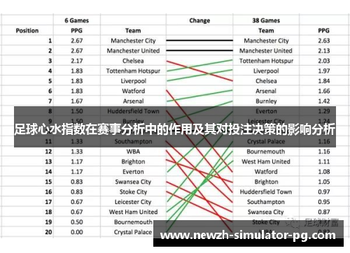 足球心水指数在赛事分析中的作用及其对投注决策的影响分析