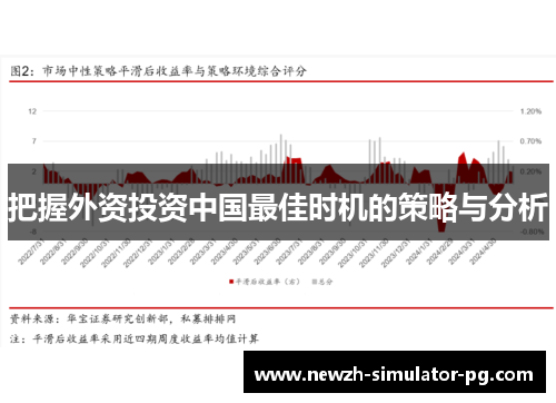 把握外资投资中国最佳时机的策略与分析