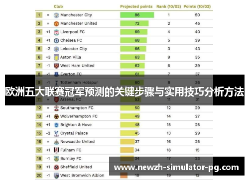 欧洲五大联赛冠军预测的关键步骤与实用技巧分析方法