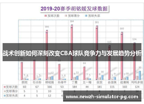 战术创新如何深刻改变CBA球队竞争力与发展趋势分析
